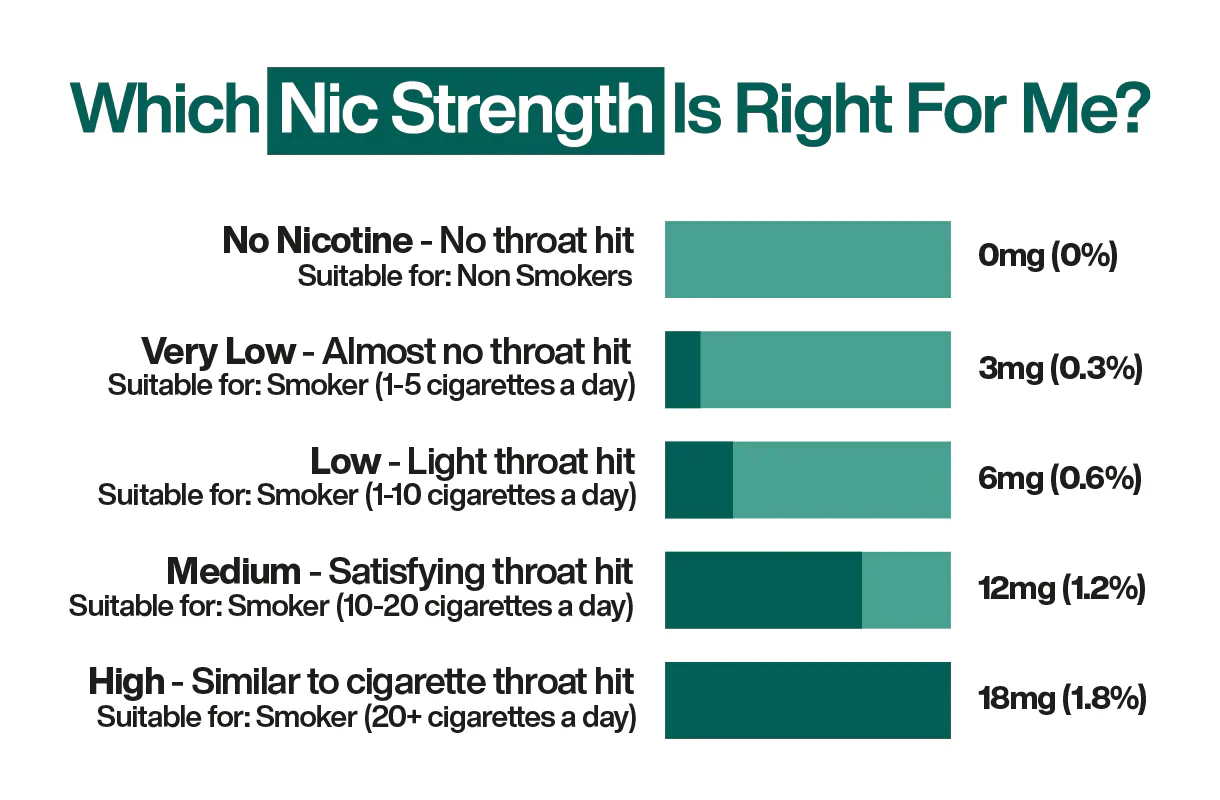 nicotine strength guide Australia, nicotine guide Australia, vape nicotine levels Australia, disposable vape nicotine Australia, pod system nicotine Australia, refillable nicotine guide Australia, cheap vape deals Australia, vape discounts Australia, best vape deals online Australia, budget vape deals Australia, discounted vapes Australia, top online vape offers Australia, vape promotions Australia, nicotine strength tips Australia, vape nicotine guide Australia, adult vapers Australia, nicotine levels explained Australia, vaping nicotine guide Australia, disposable pod nicotine Australia, refillable pod nicotine Australia, vape kits nicotine guide Australia, nicotine chart Australia, vape devices nicotine Australia, nicotine strength recommendations Australia, online nicotine guide Australia, nicotine safety tips Australia, vape juice nicotine Australia, nicotine flavours Australia, vape liquids nicotine Australia, nicotine strength packs Australia, refillable e-liquid nicotine Australia, disposable vape juice nicotine Australia, vape mod nicotine Australia, vape pen nicotine Australia, nicotine guide for beginners Australia, vaping safety guide Australia, vape shop nicotine guide Australia, nicotine level tips Australia,